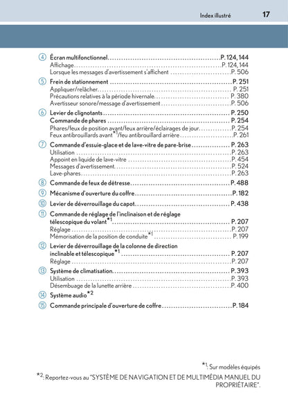 2015-2018 Lexus RC Gebruikershandleiding | Frans