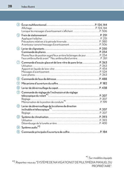 2015-2018 Lexus RC Gebruikershandleiding | Frans