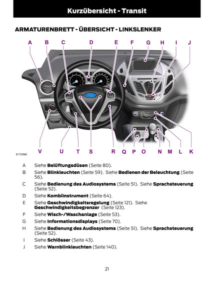 2014-2015 Ford Tourneo Courier / Transit Courier Owner's Manual | German