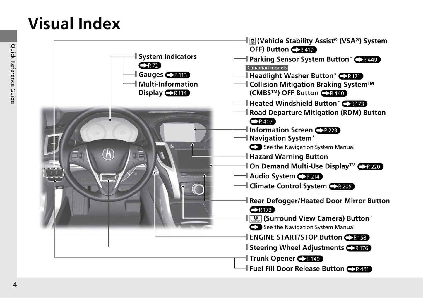 2020 Acura TLX Gebruikershandleiding | Engels