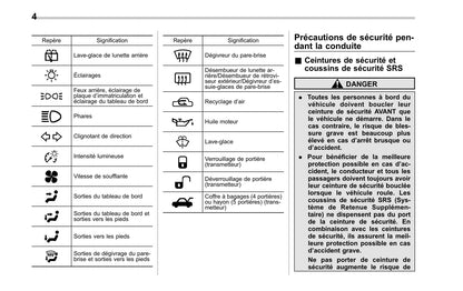 2010 Subaru Impreza Owner's Manual | French