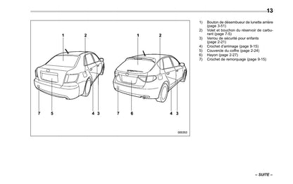 2007-2014 Subaru Impreza Gebruikershandleiding | Frans