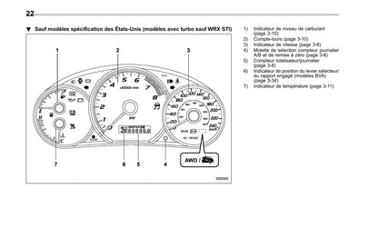 2010 Subaru Impreza Gebruikershandleiding | Frans