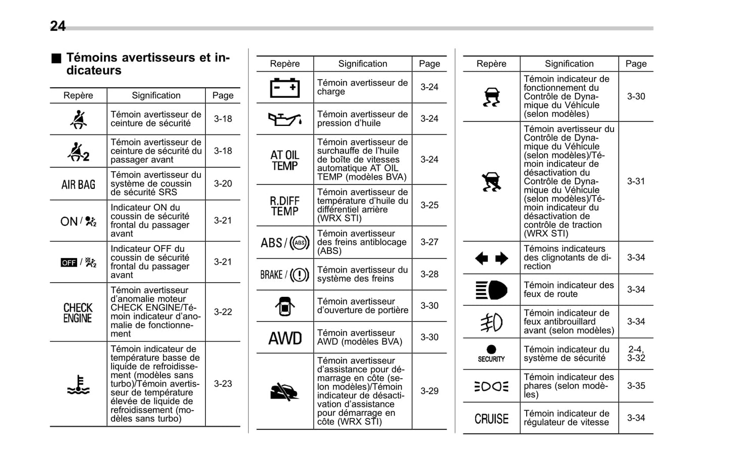 2007-2014 Subaru Impreza Gebruikershandleiding | Frans