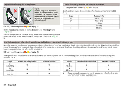 2016-2017 Skoda Citigo Gebruikershandleiding | Spaans