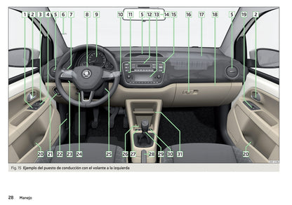 2016-2017 Skoda Citigo Gebruikershandleiding | Spaans