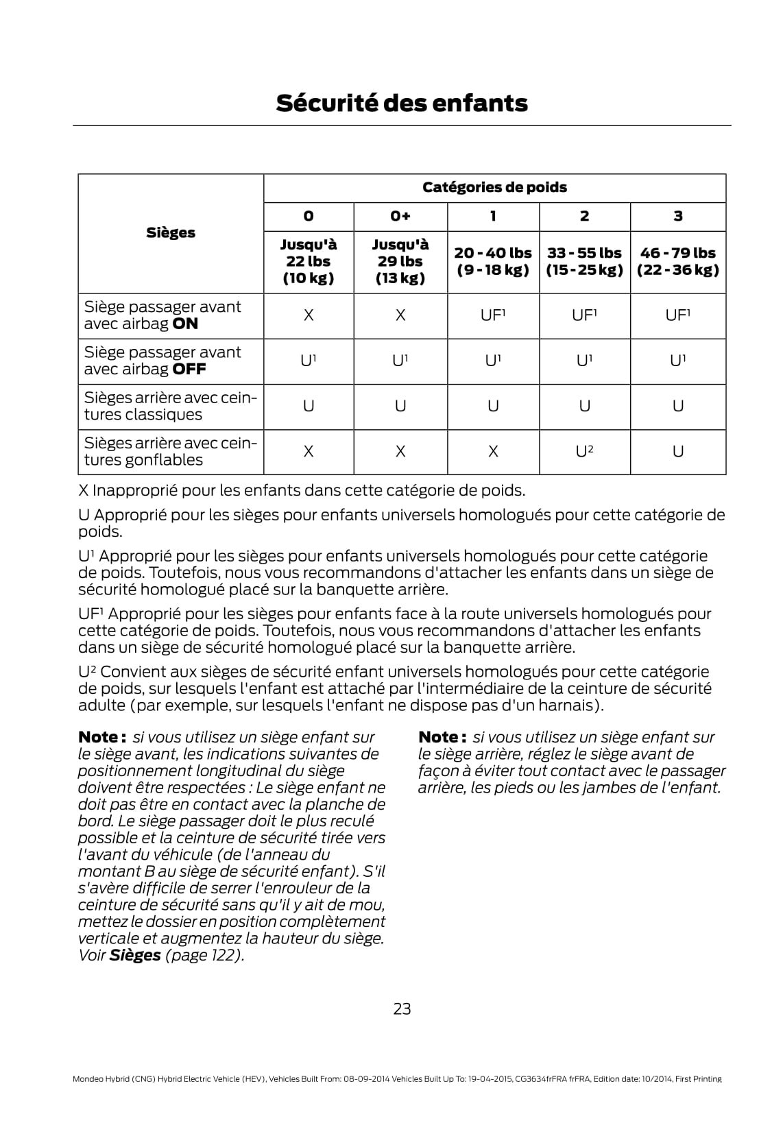 2014-2015 Ford Mondeo / Mondeo Hybrid Owner's Manual | French