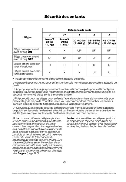 2014-2015 Ford Mondeo / Mondeo Hybrid Owner's Manual | French