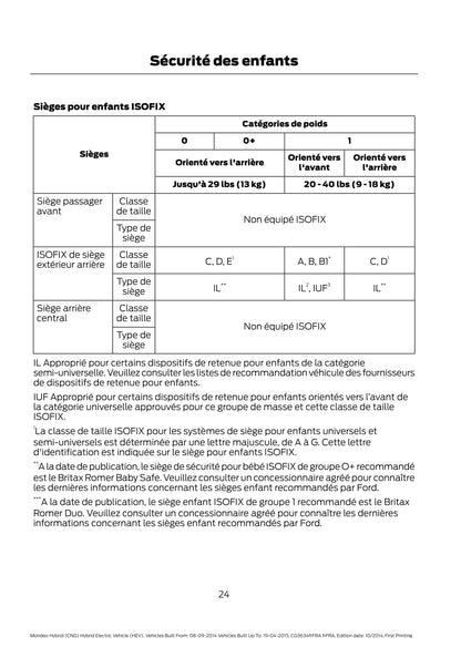 2014-2015 Ford Mondeo / Mondeo Hybrid Owner's Manual | French