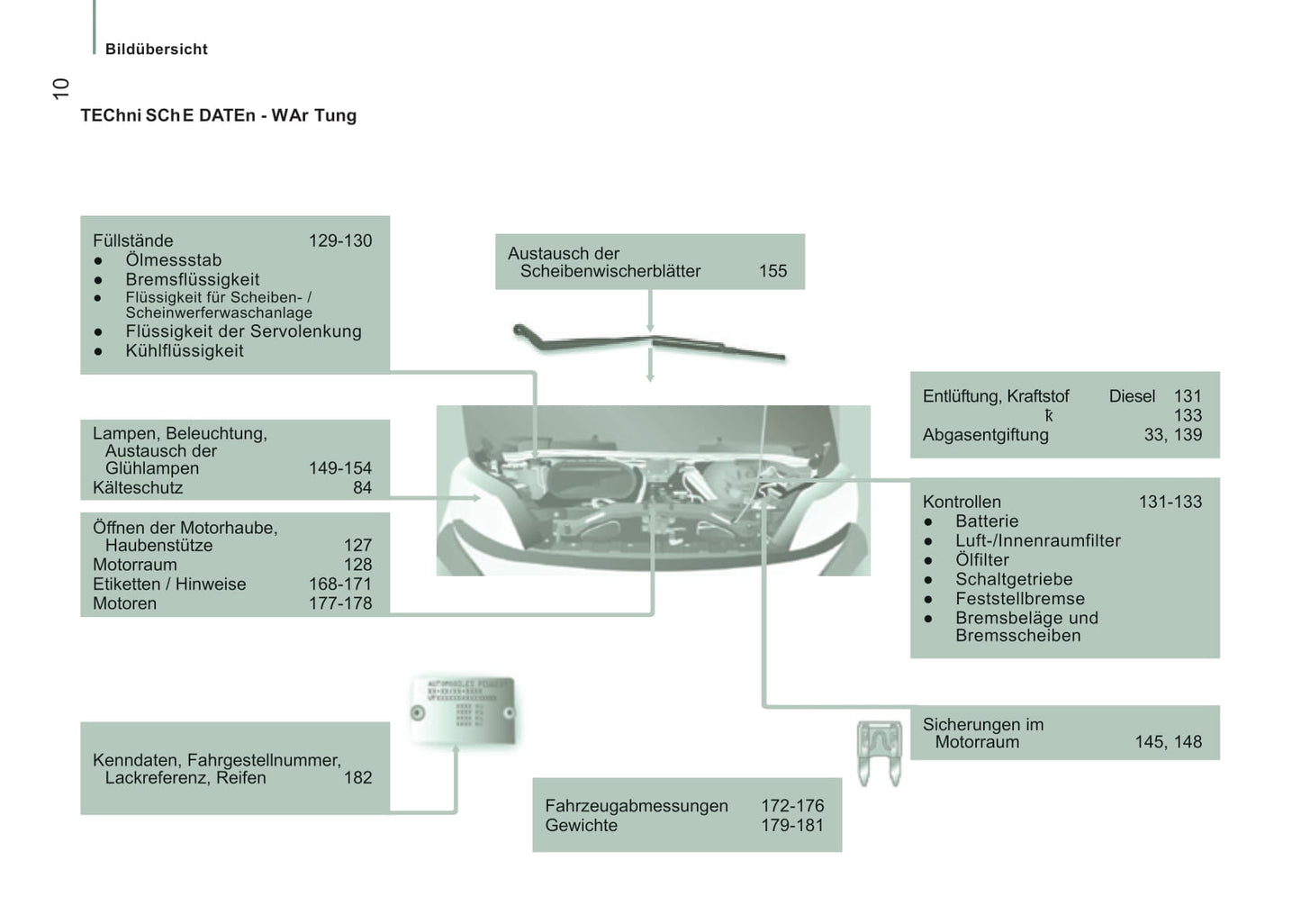 2015-2016 Peugeot Boxer Owner's Manual | German