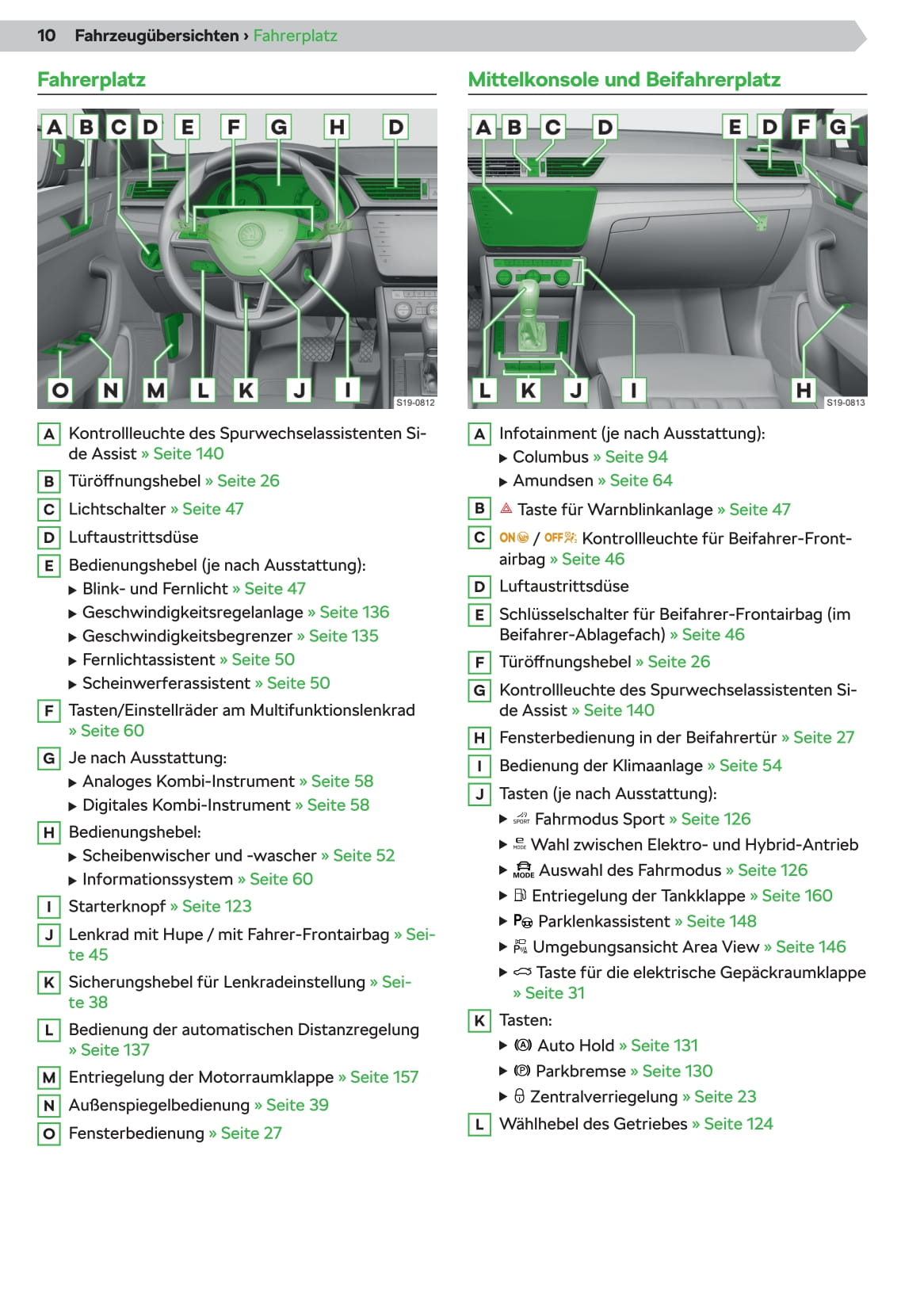 2019-2020 Skoda Superb iV Gebruikershandleiding | Duits