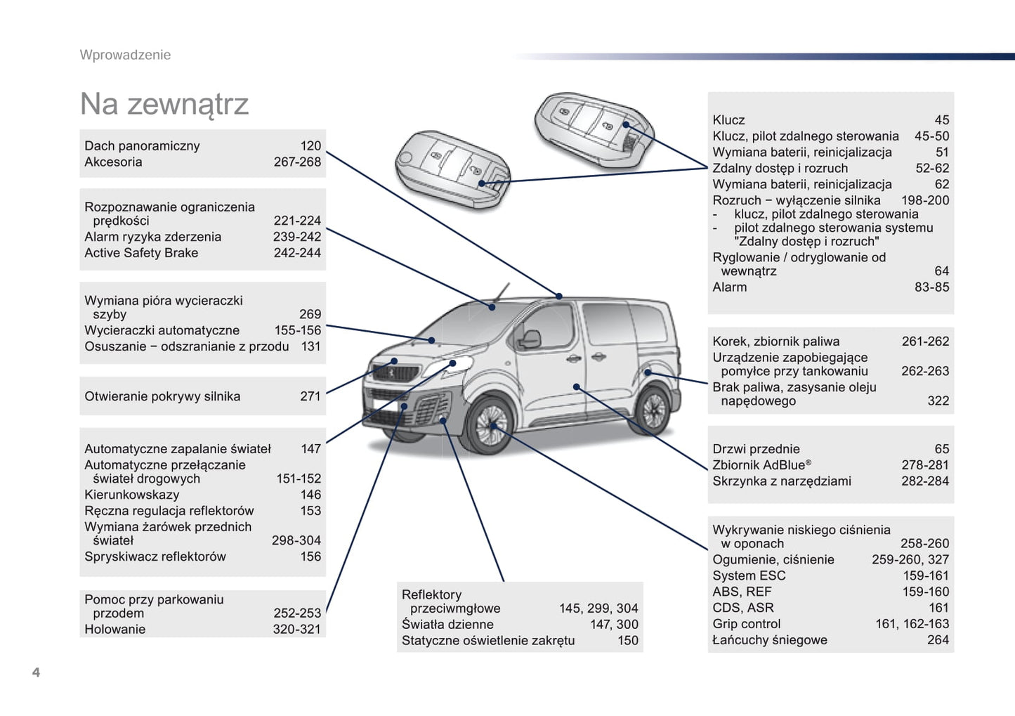 2016-2017 Peugeot Traveller Gebruikershandleiding | Pools