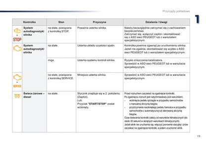 2016-2017 Peugeot Traveller Owner's Manual | Polish