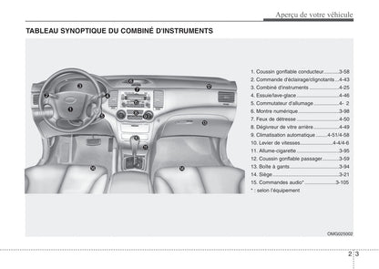 2006-2008 Kia Magentis Manuel du propriétaire | Français