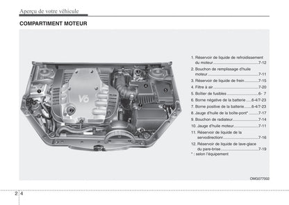 2006-2008 Kia Magentis Manuel du propriétaire | Français