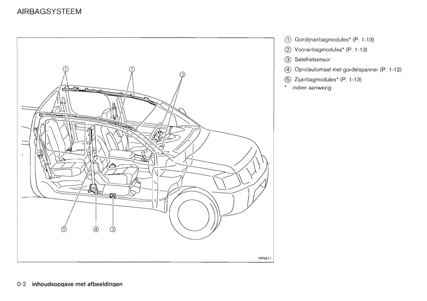 2010-2014 Nissan Navara Owner's Manual | Dutch