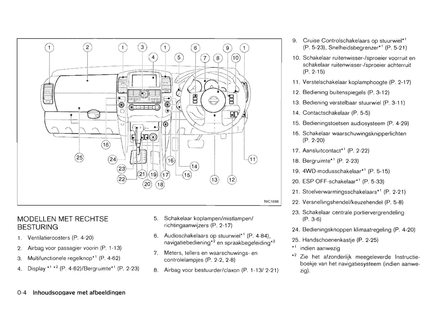 2011-2012 Nissan Navara Owner's Manual | Dutch