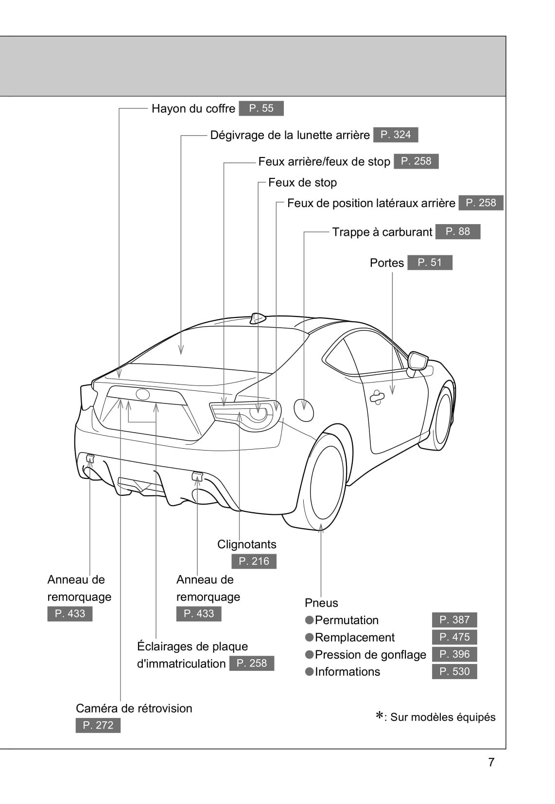 2016-2017 Subaru BRZ Owner's Manual | French