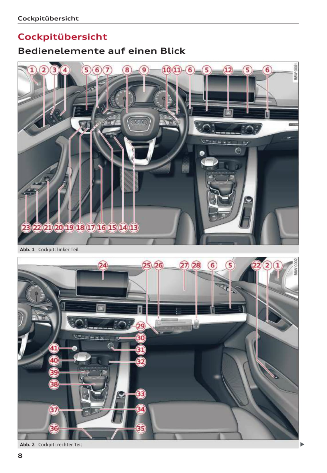 2015-2018 Audi A4 Manuel du propriétaire | Allemand