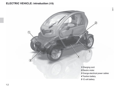 2019-2020 Renault Twizy Owner's Manual | English