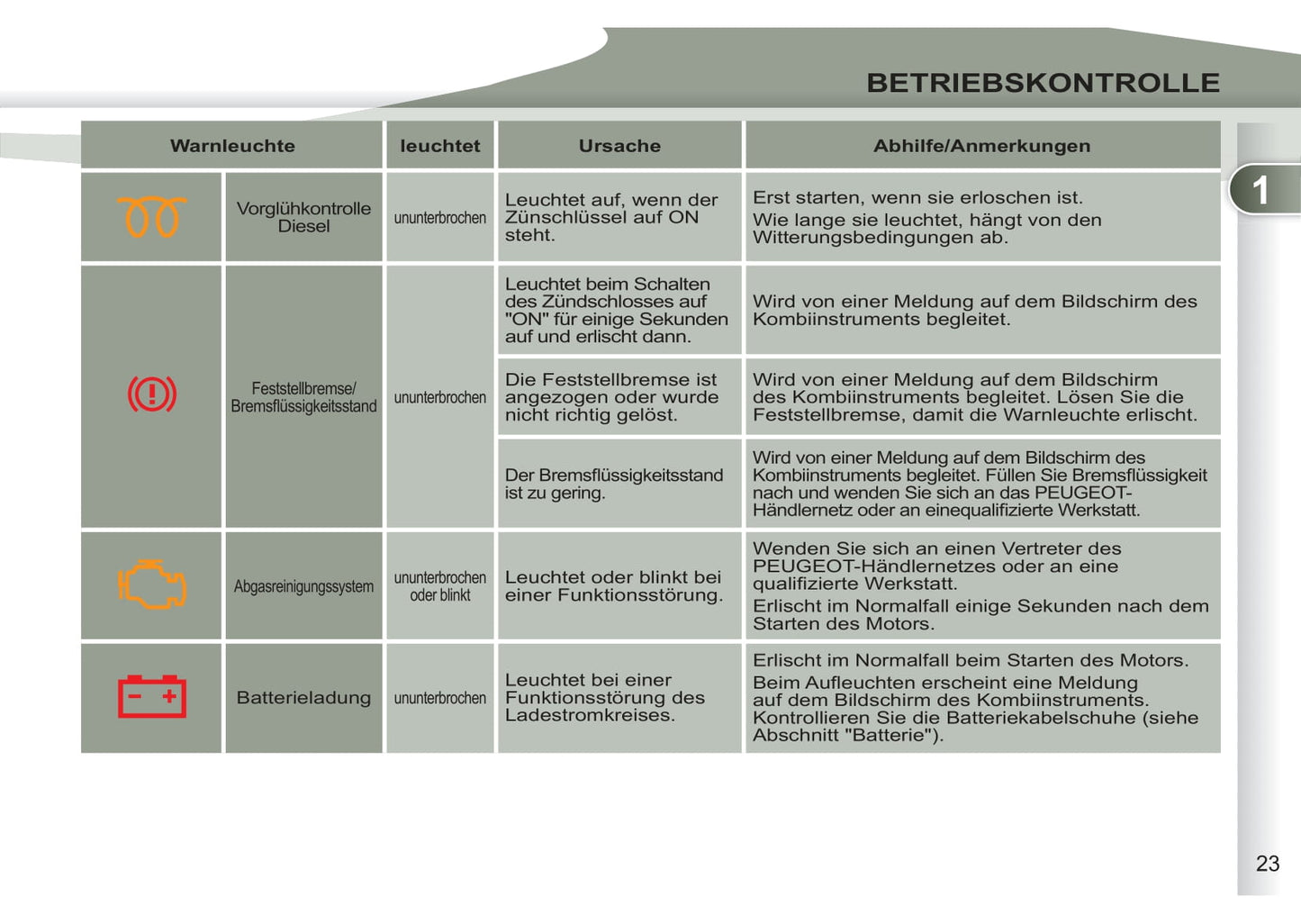 2011-2012 Peugeot 4007 Gebruikershandleiding | Duits