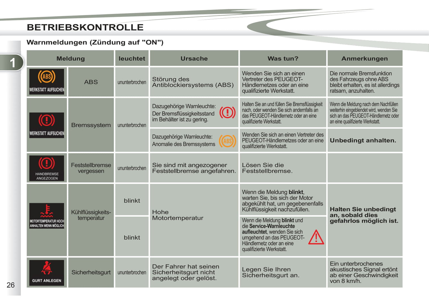 2011-2012 Peugeot 4007 Gebruikershandleiding | Duits