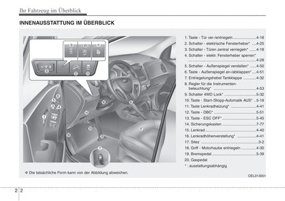 2013-2015 Hyundai ix35 Gebruikershandleiding | Duits