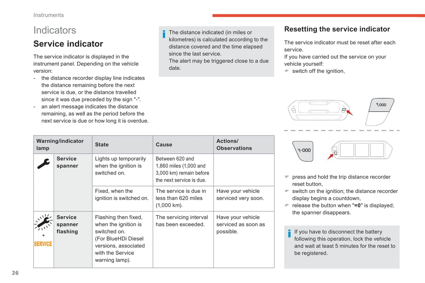 2018-2021 Citroën C4 SpaceTourer/Grand C4 SpaceTourer Owner's Manual | English