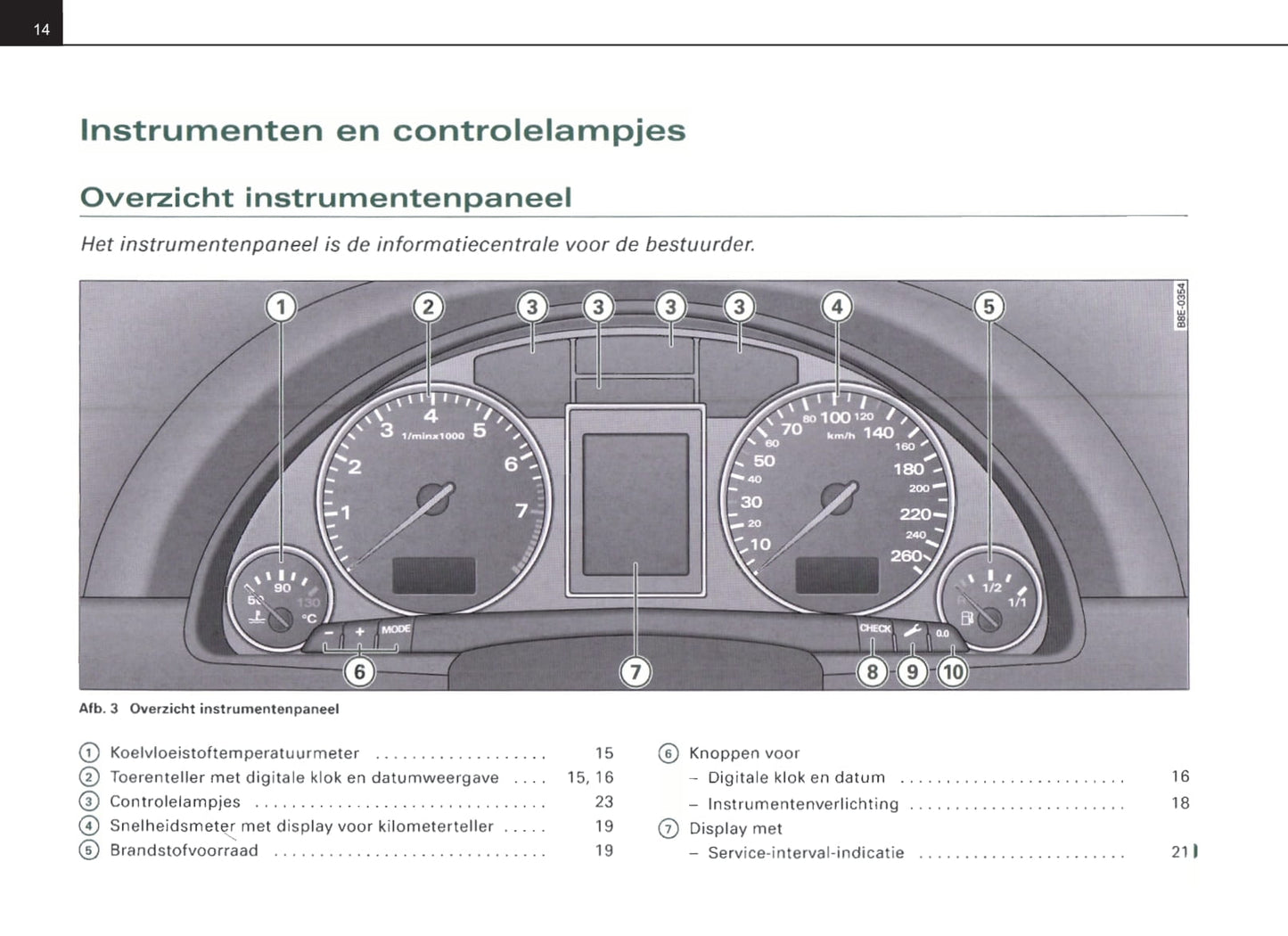 2004-2007 Audi A4 Avant Gebruikershandleiding | Nederlands