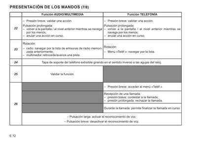 Renault Connect R&Go Instrucciones 2019 - 2020