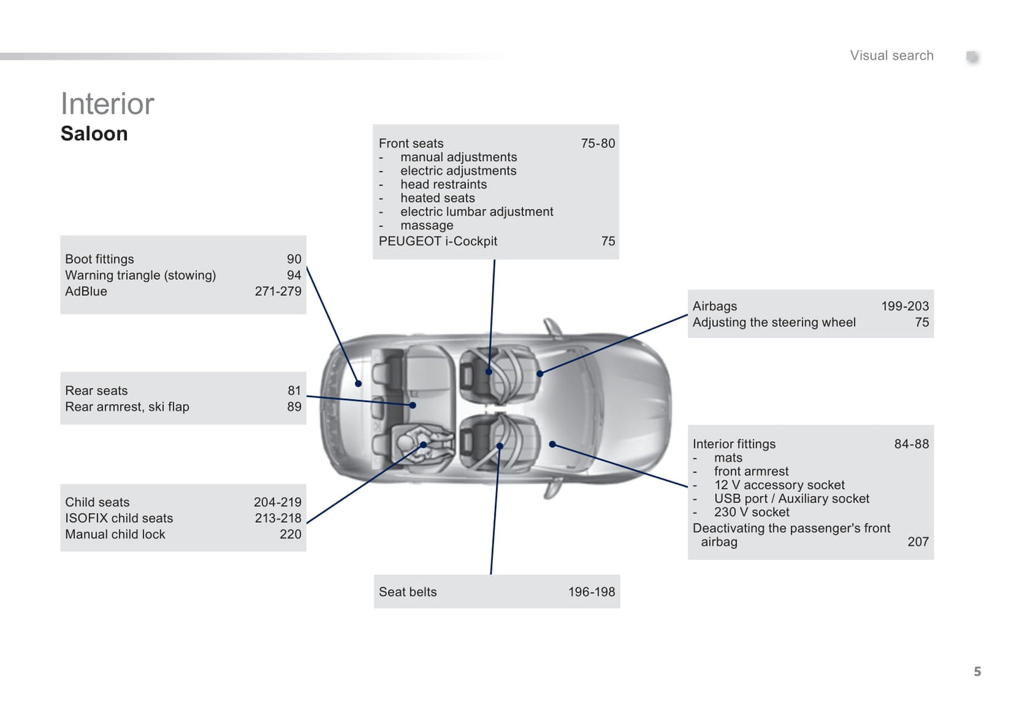 2014 Peugeot 308 Gebruikershandleiding | Engels