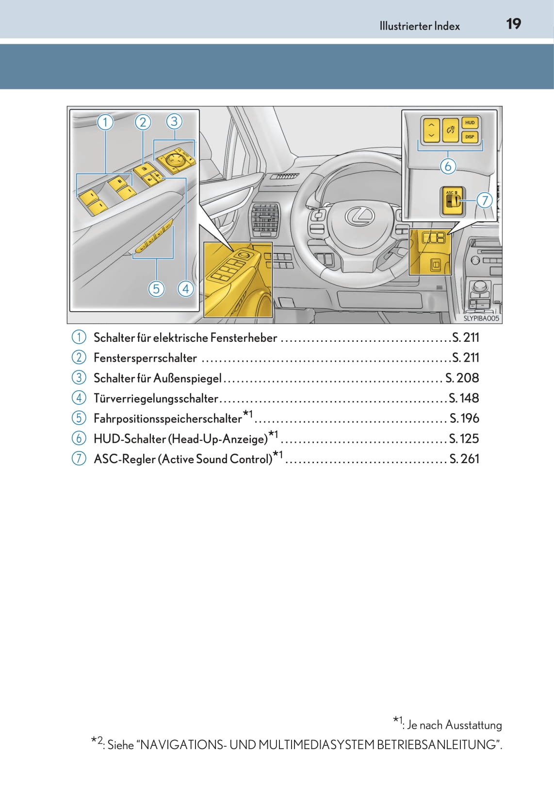 2016-2017 Lexus NX Owner's Manual | German