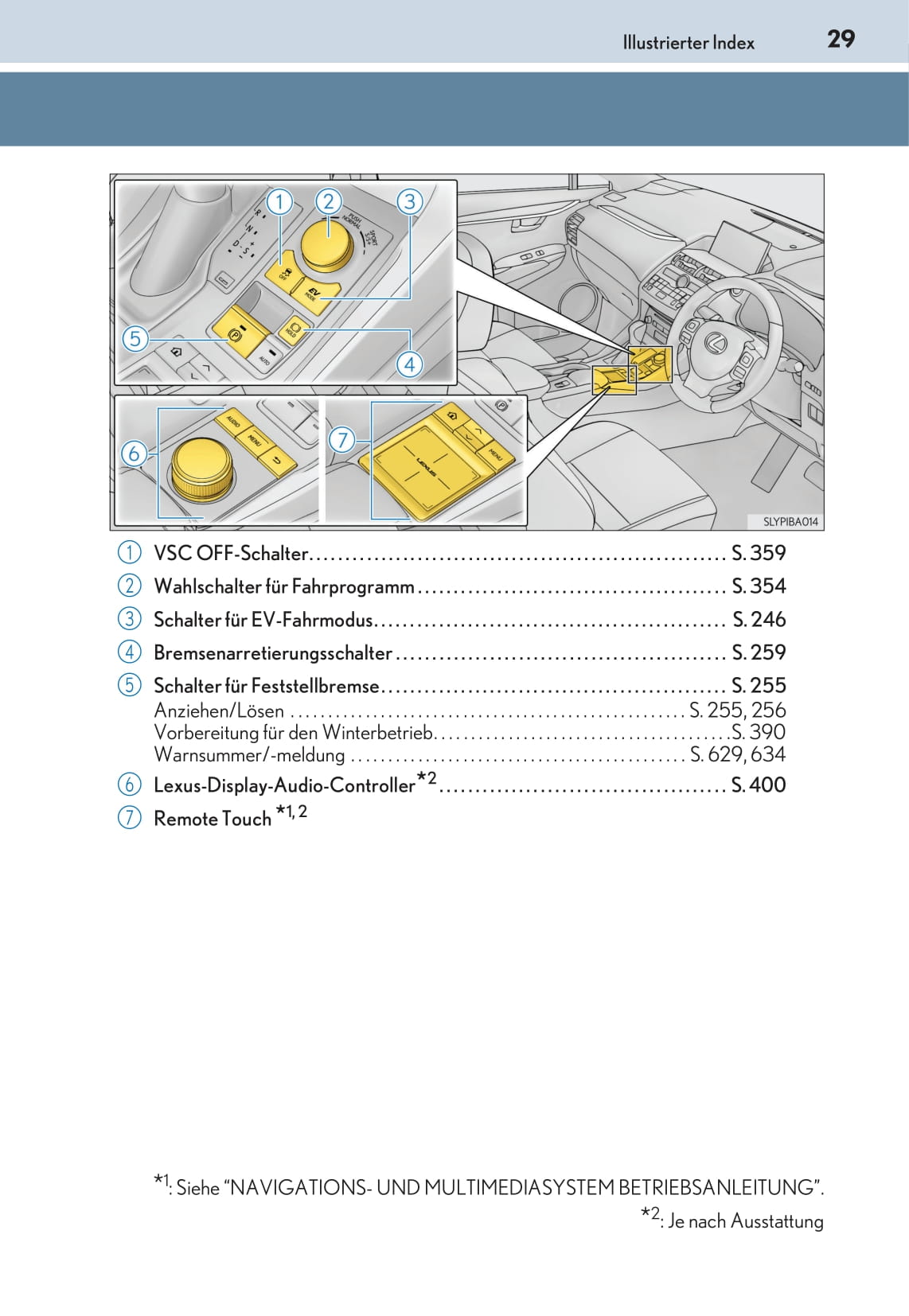 2016-2017 Lexus NX Owner's Manual | German