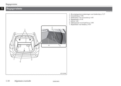 2015-2018 Mitsubishi Outlander PHEV Owner's Manual | Dutch