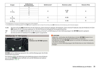 2016-2017 Skoda Yeti Owner's Manual | German