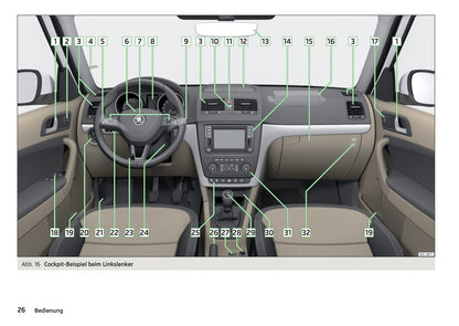 2013-2018 Skoda Yeti Manuel du propriétaire | Allemand