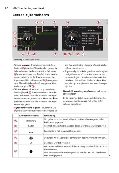 MMI navigation plus Handleiding 2012