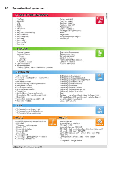 MMI navigation plus Handleiding 2012