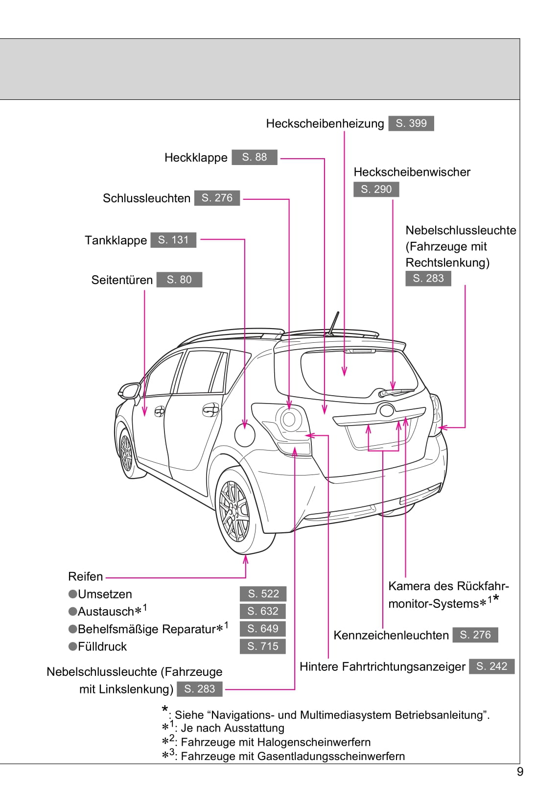 2016-2017 Toyota Verso Gebruikershandleiding | Duits