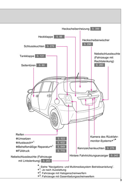 2016-2017 Toyota Verso Gebruikershandleiding | Duits