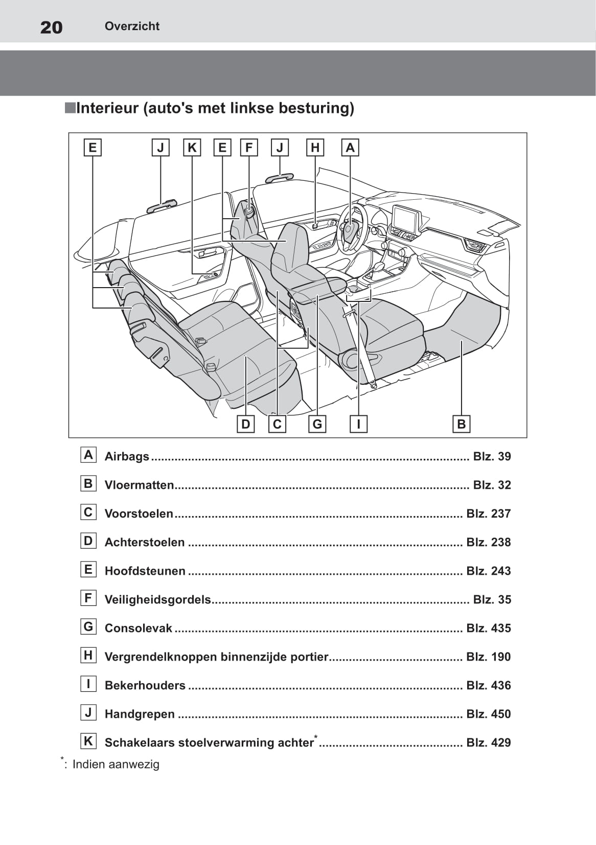 2019-2023 Toyota RAV4 Gebruikershandleiding | Nederlands