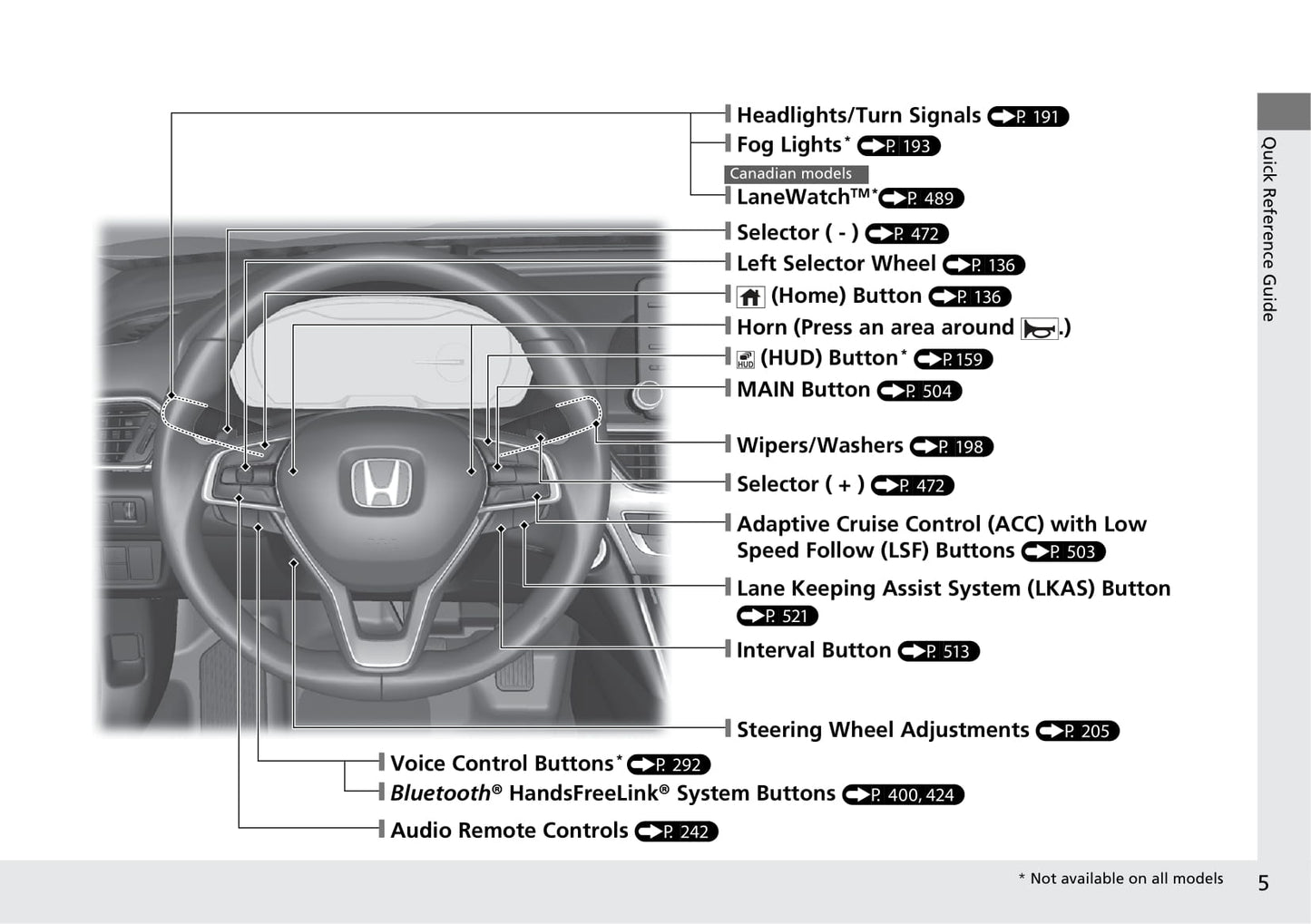 2019 Honda Accord Gebruikershandleiding | Engels