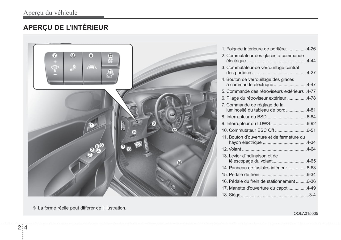 2019 Kia Sportage Owner's Manual | French