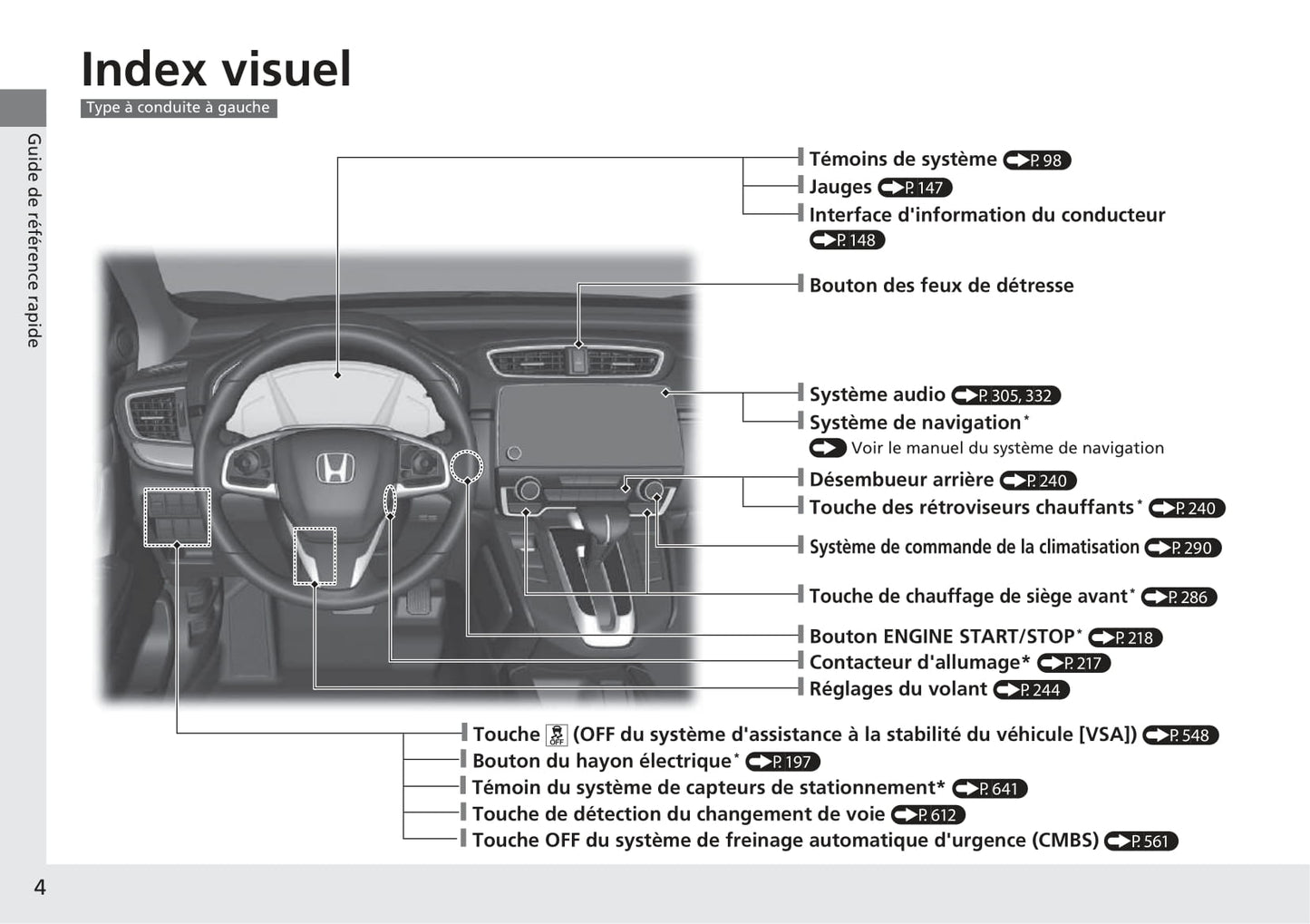 2018-2019 Honda CR-V Hybrid Owner's Manual | French