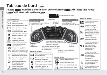 2018-2019 Honda CR-V Hybrid Gebruikershandleiding | Frans