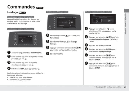 2018-2019 Honda CR-V Hybrid Owner's Manual | French