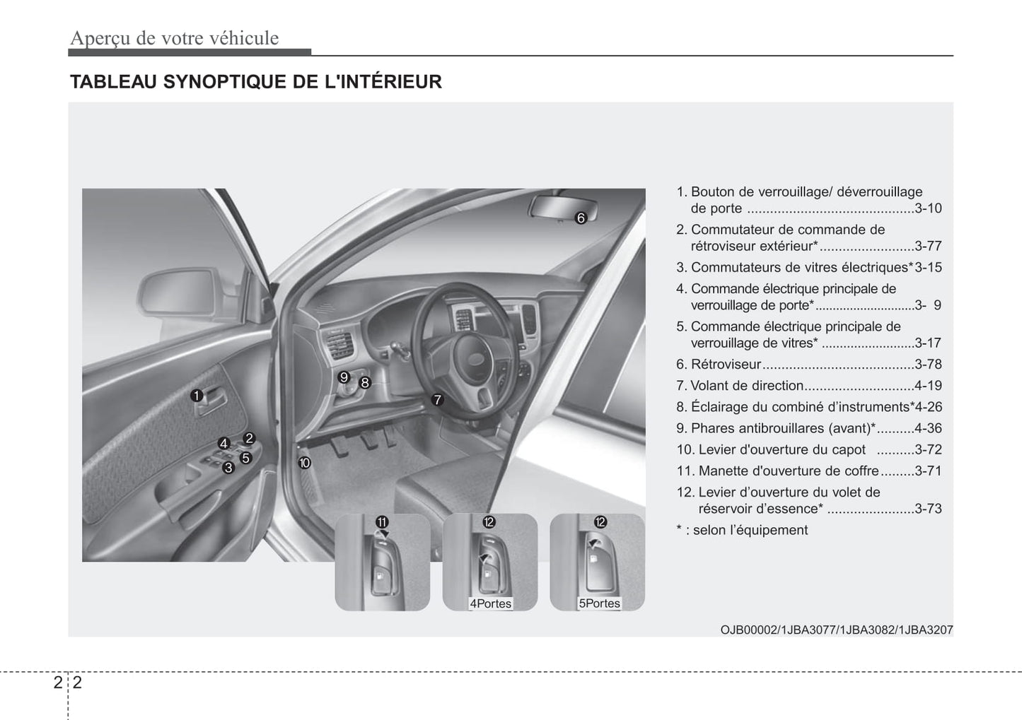 2011 Kia Rio Gebruikershandleiding | Frans