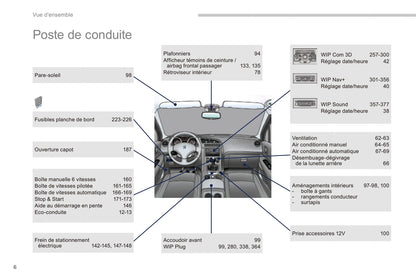 2014-2015 Peugeot 3008 Gebruikershandleiding | Frans