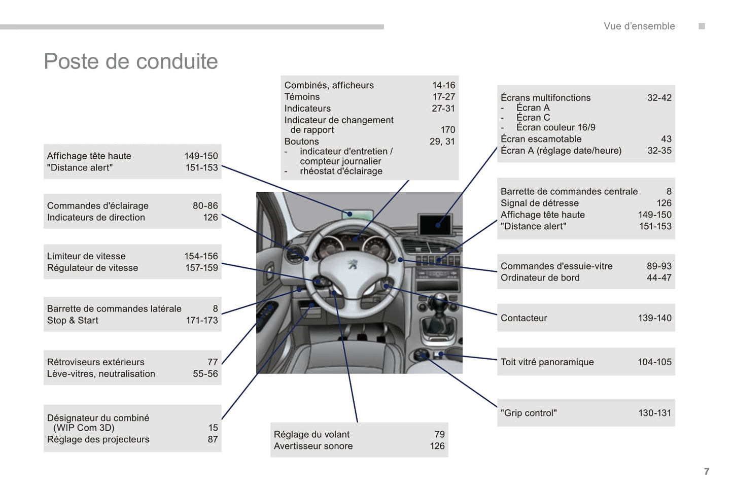 2014-2015 Peugeot 3008 Gebruikershandleiding | Frans