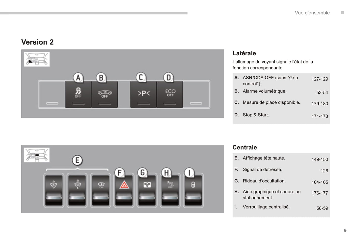 2014-2015 Peugeot 3008 Gebruikershandleiding | Frans